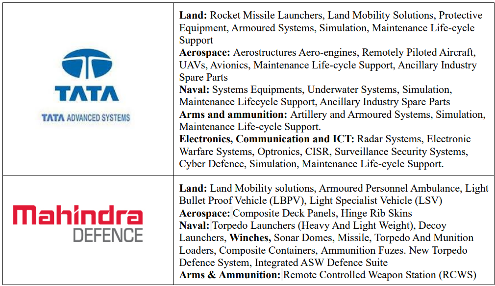 Defence companies Defence companies