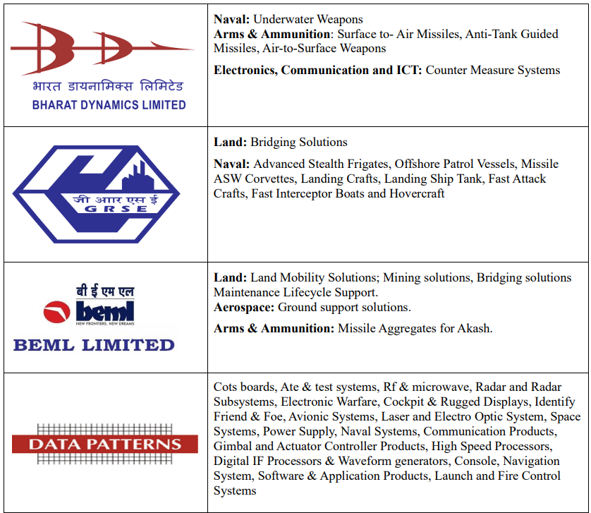 Defence companies Defence companies