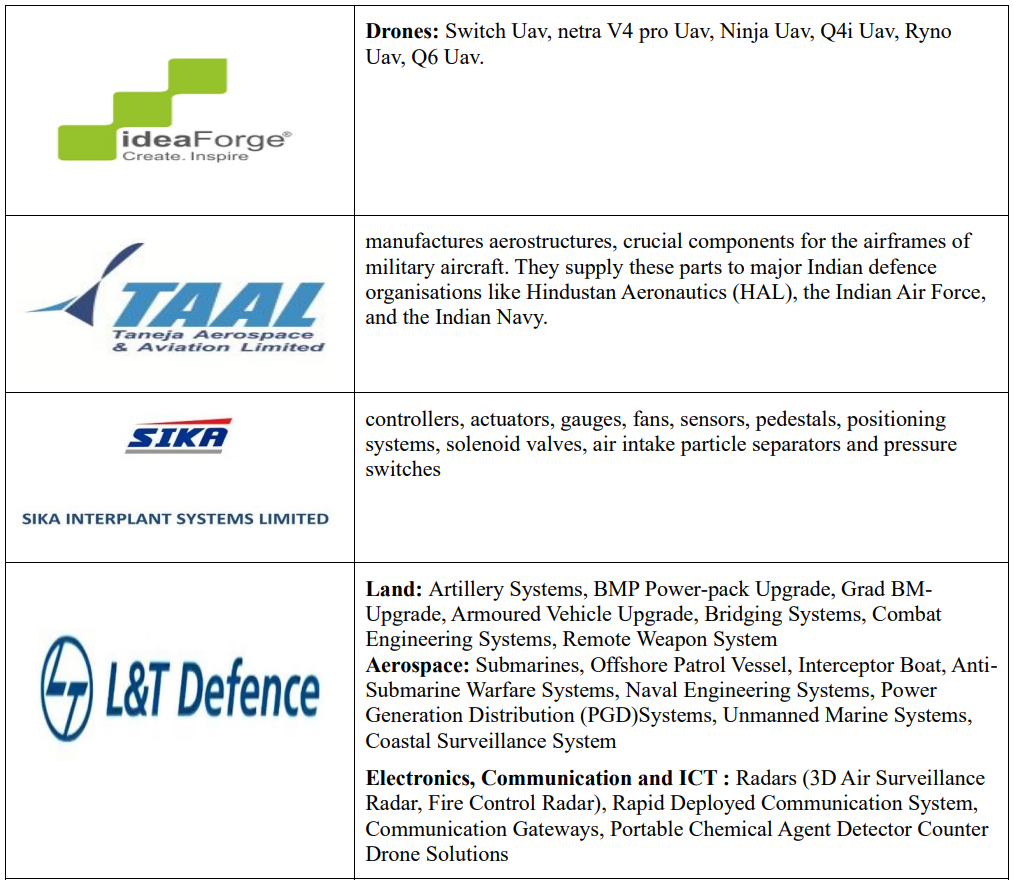 Defence companies Defence companies