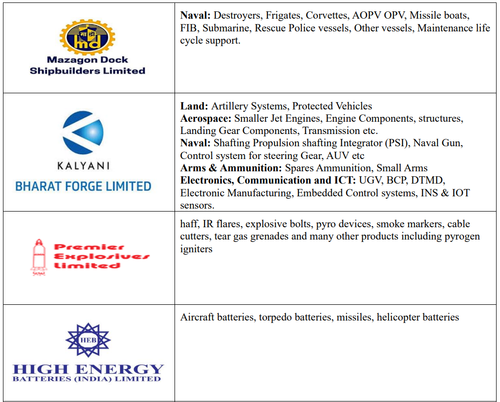 Defence companies Defence companies