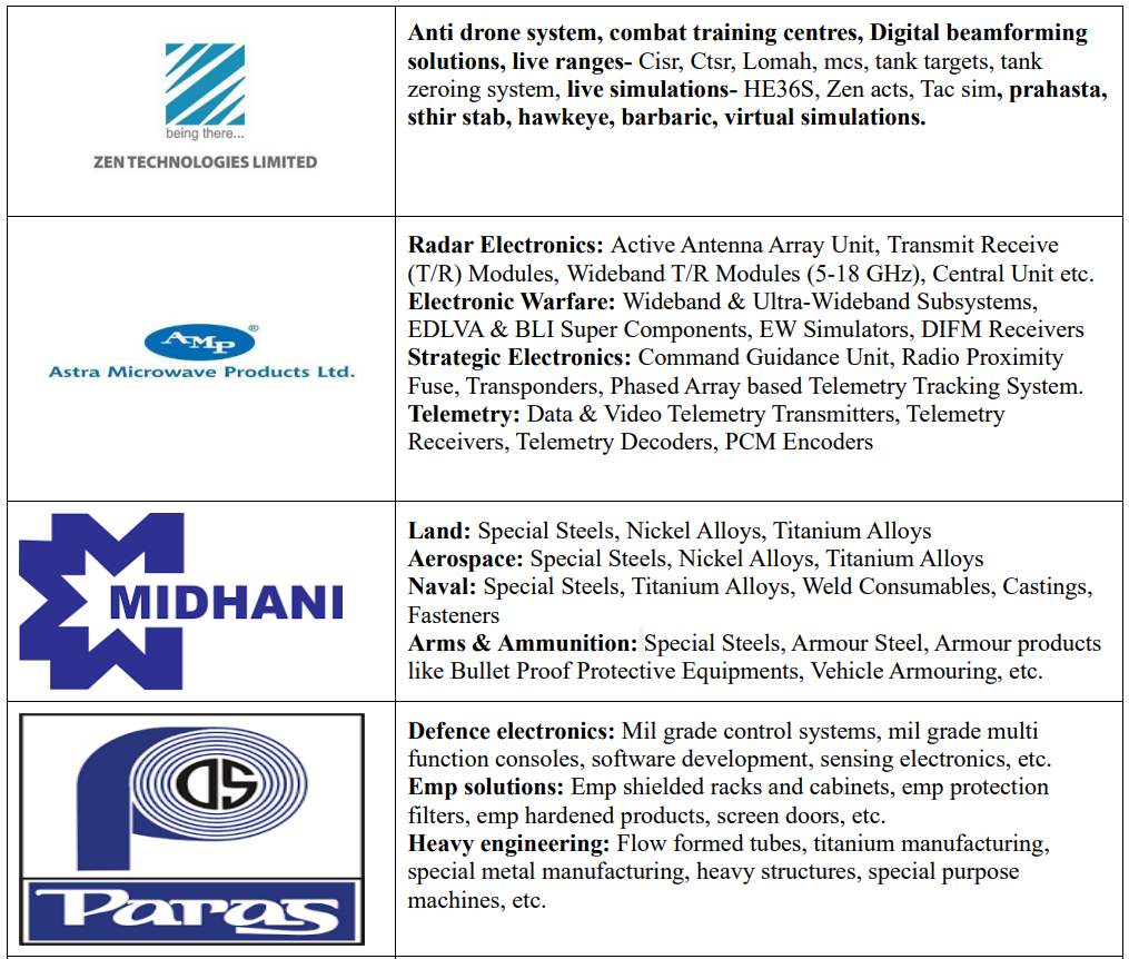 Defence companies Defence companies