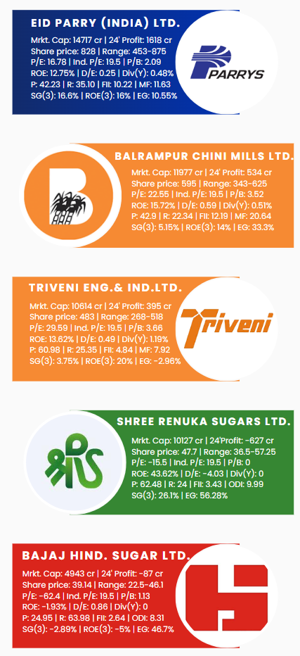 Top sugar stocks in india. Top sugar stocks in india.