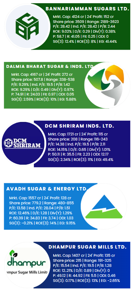 Top sugar stocks in india. Top sugar stocks in india.