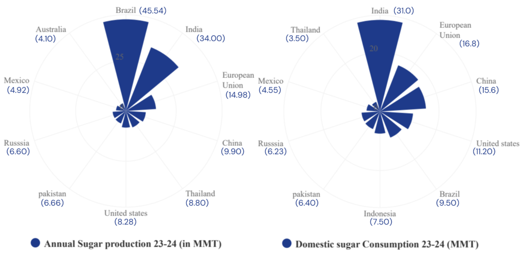 Global Production and consumption Dynamics. Global Production and consumption Dynamics.